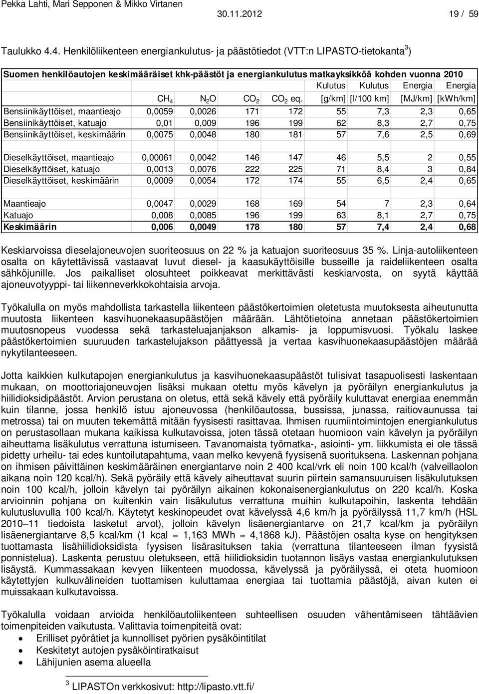 Kulutus Energia Energia CH 4 N 2 O CO 2 CO 2 eq.