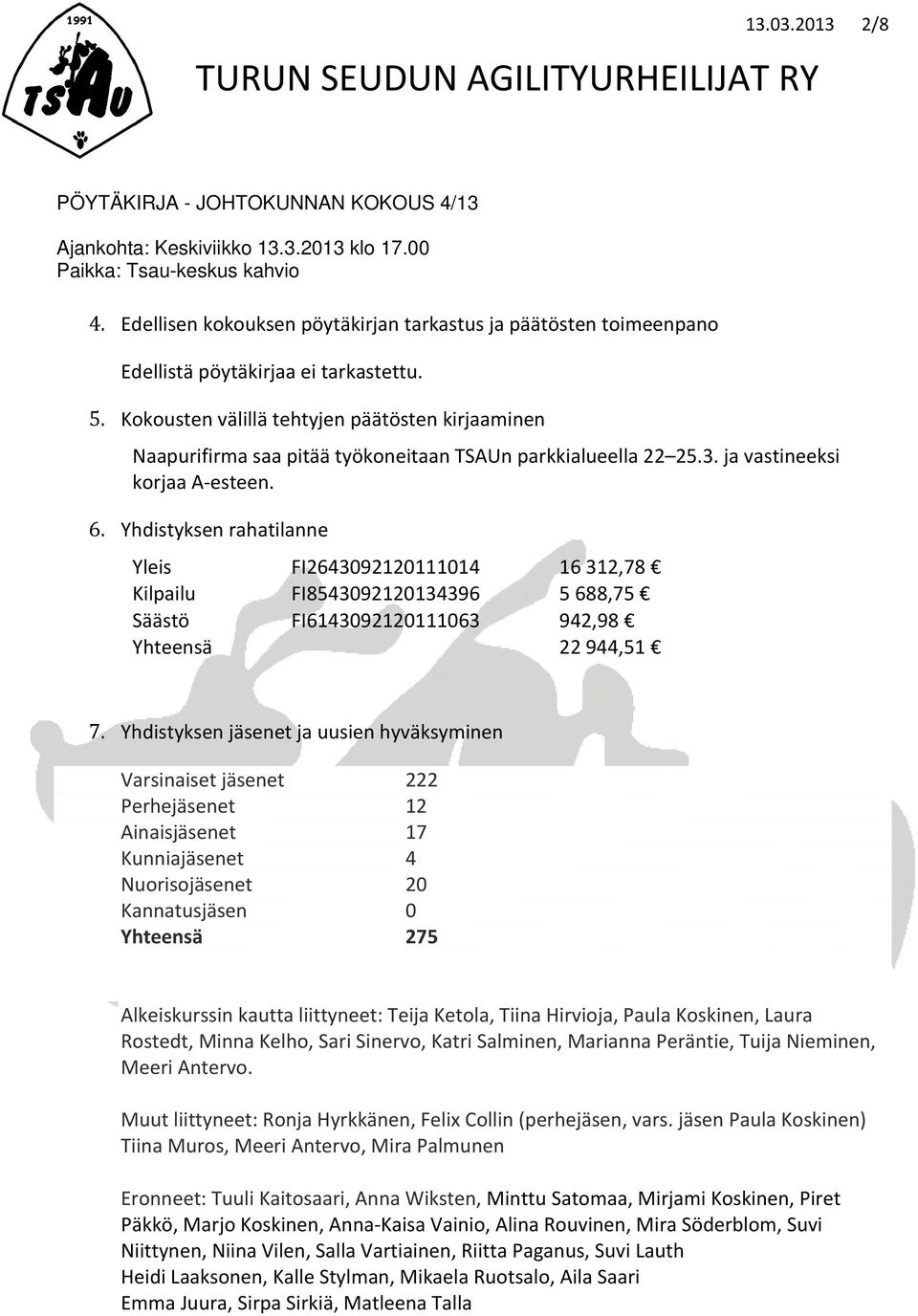 Yhdistyksen rahatilanne Yleis FI2643092120111014 16 312,78 Kilpailu FI8543092120134396 5 688,75 Säästö FI6143092120111063 942,98 Yhteensä 22 944,51 7.