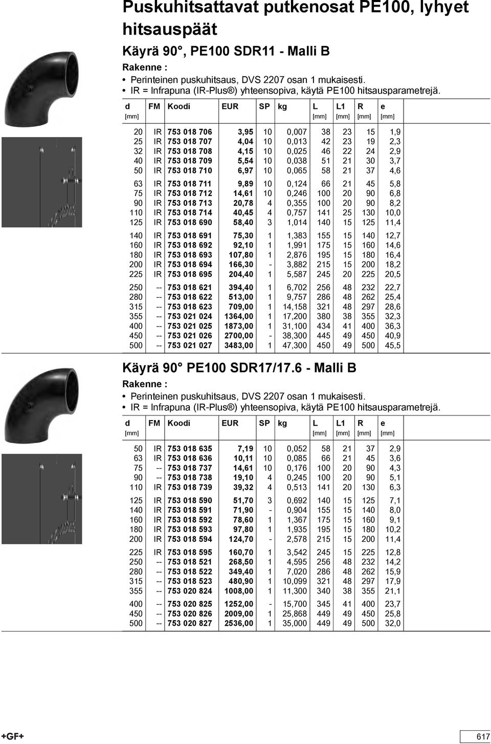 FM Kooi EUR SP kg R 20 IR 753 018 706 3,95 10 0,007 38 23 15 1,9 25 IR 753 018 707 4,04 10 0,013 42 23 19 2,3 32 IR 753 018 708 4,15 10 0,025 46 22 24 2,9 40 IR 753 018 709 5,54 10 0,038 51 21 30 3,7