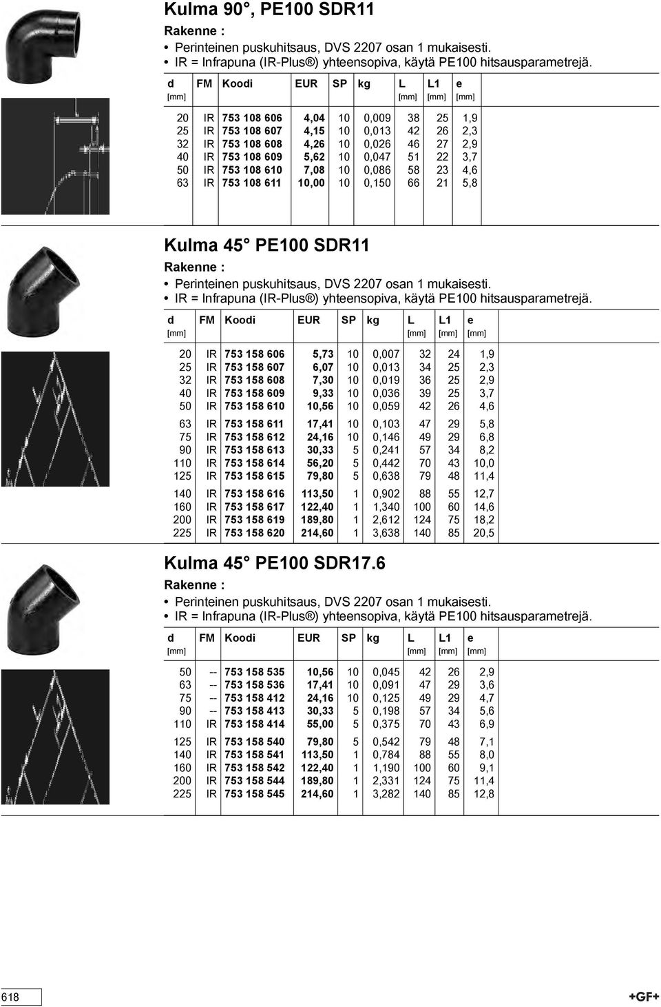 610 7,08 10 0,086 58 23 4,6 63 IR 753 108 611 10,00 10 0,150 66 21 5,8 Kulma 45 PE100 SDR11 Printinn puskuhitsaus, DVS 2207 osan 1 mukaissti.