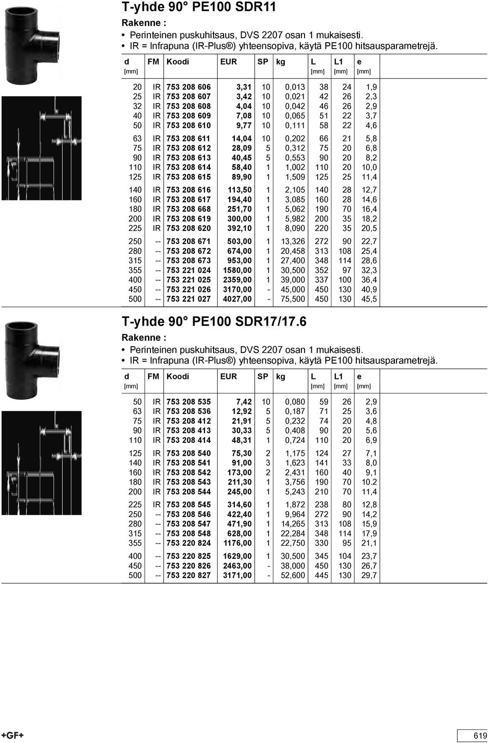 610 9,77 10 0,111 58 22 4,6 63 IR 753 208 611 14,04 10 0,202 66 21 5,8 75 IR 753 208 612 28,09 5 0,312 75 20 6,8 90 IR 753 208 613 40,45 5 0,553 90 20 8,2 110 IR 753 208 614 58,40 1 1,002 110 20 10,0