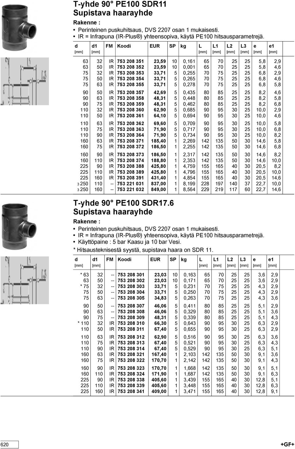 IR 753 208 354 33,71 5 0,265 70 75 25 25 6,8 4,6 75 63 IR 753 208 355 33,71 5 0,278 70 75 25 25 6,8 5,8 90 50 IR 753 208 357 42,69 5 0,435 80 85 25 25 8,2 4,6 90 63 IR 753 208 358 48,31 5 0,448 80 85