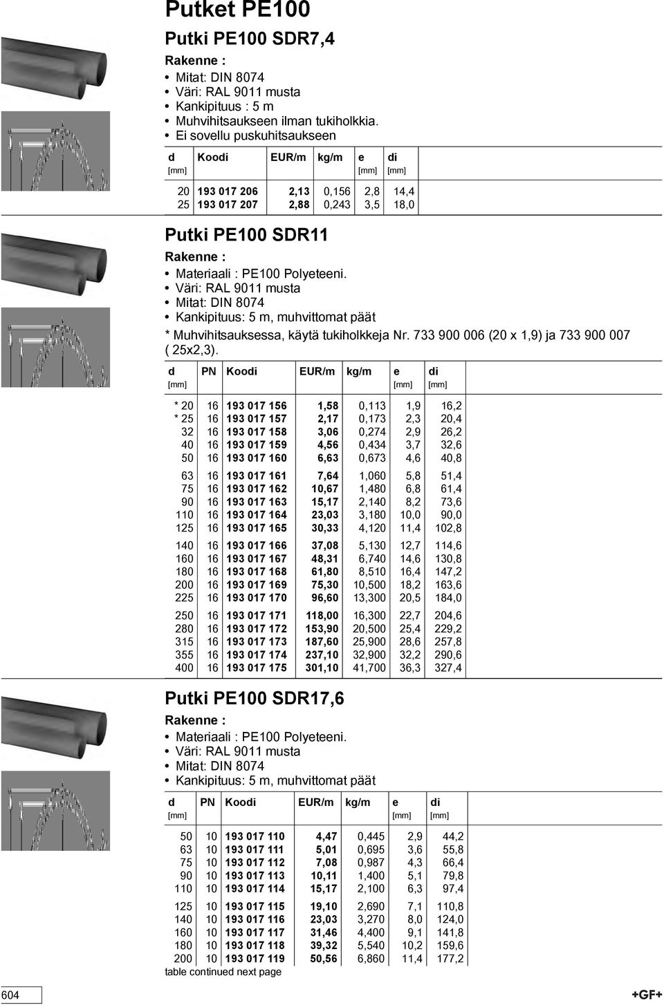 Väri: RA 9011 musta Mitat: DIN 8074 Kankipituus: 5 m, muhvittomat päät * Muhvihitsauksssa, käytä tukiholkkja Nr. 733 900 006 (20 x 1,9) ja 733 900 007 ( 25x2,3).