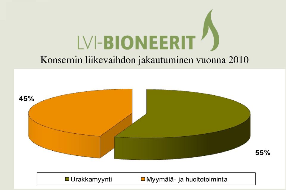 2010 45% 55%