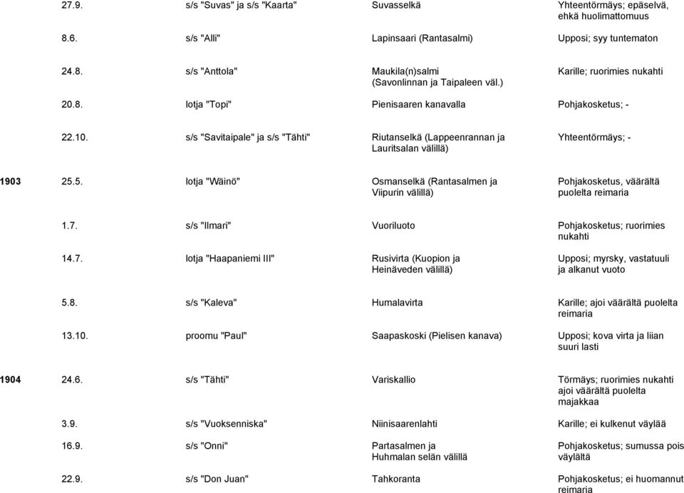 5. lotja "Wäinö" Osmanselkä (Rantasalmen ja Pohjakosketus, väärältä Viipurin välillä) puolelta reimaria 1.7.