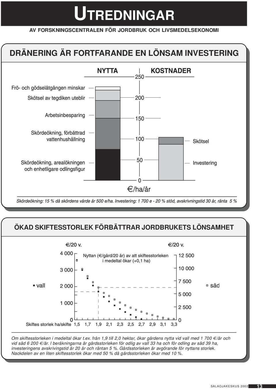 från 1,9 till 2,0 hektar, ökar gårdens nytta vid vall med 1 700 /år och vid säd 6 200 /år.