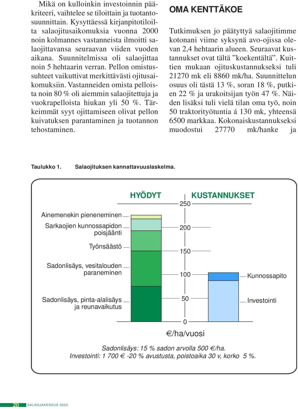 Suunnitelmissa oli salaojittaa noin 5 hehtaarin verran. Pellon omistussuhteet vaikuttivat merkittävästi ojitusaikomuksiin.