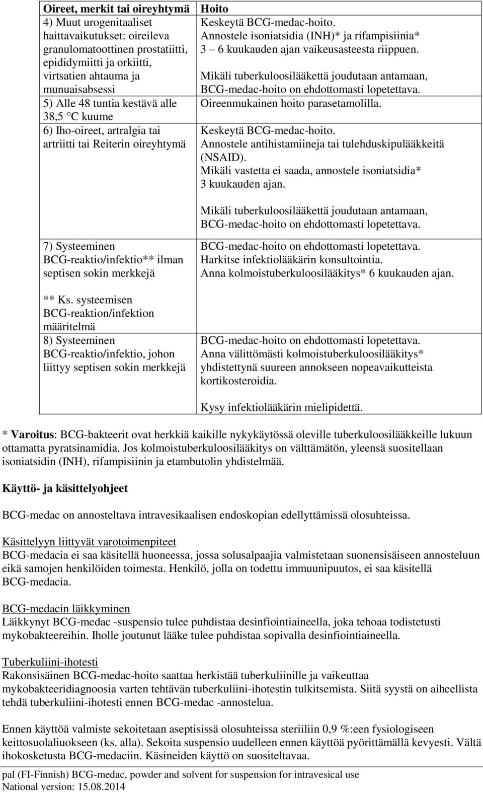 epididymiitti ja orkiitti, virtsatien ahtauma ja Mikäli tuberkuloosilääkettä joudutaan antamaan, munuaisabsessi BCG-medac-hoito on ehdottomasti lopetettava.