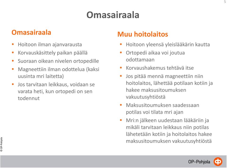 odottamaan Korvaushakemus tehtävä itse Jos pitää mennä magneettiin niin hoitolaitos, lähettää potilaan kotiin ja hakee maksusitoumuksen vakuutusyhtiöstä Maksusitoumuksen