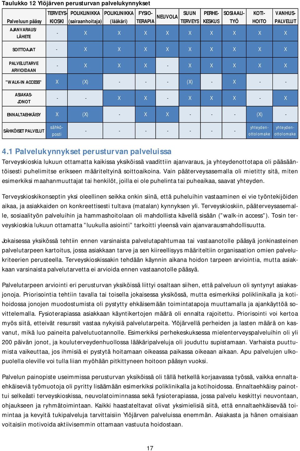 - - X X - X X X - X ENNALTAEHKÄISY X (X) - X X - - - (X) - SÄHKÖISET PALVELUT - - - - - - - sähköposti yhteydenottolomake yhteydenottolomake 4.