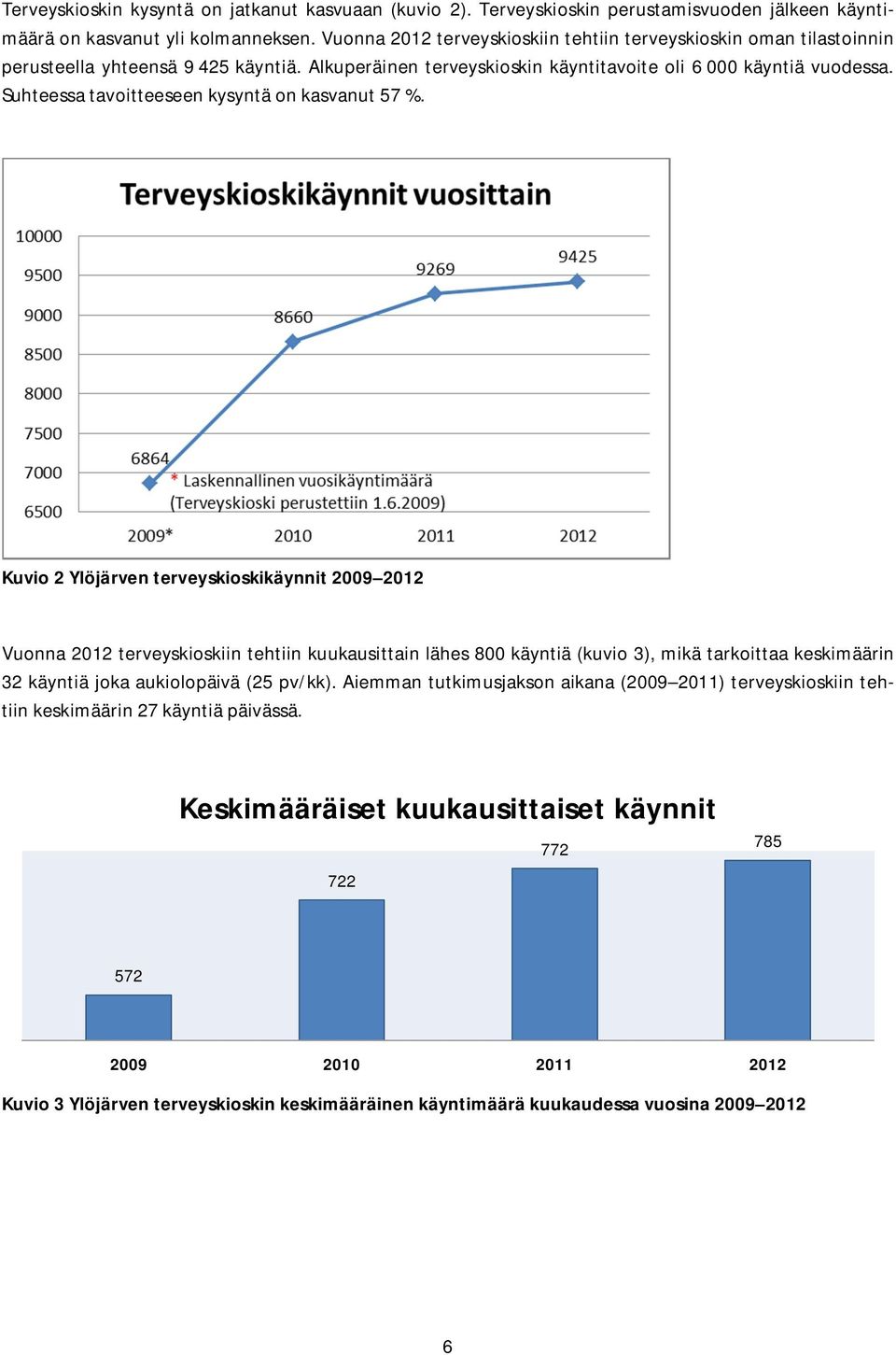 Suhteessa tavoitteeseen kysyntä on kasvanut 57 %.