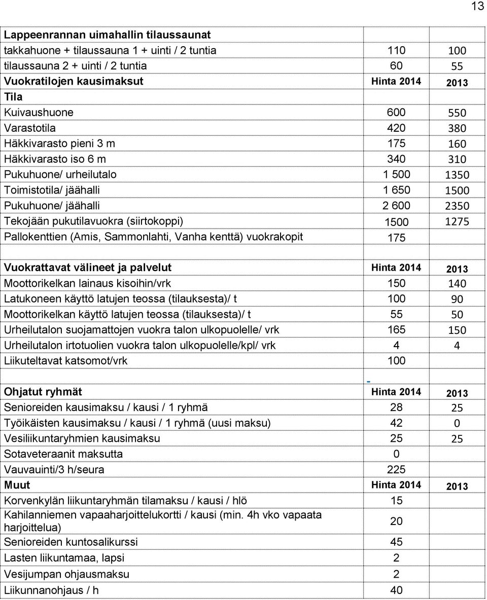 pukutilavuokra (siirtokoppi) 1500 1275 Pallokenttien (Amis, Sammonlahti, Vanha kenttä) vuokrakopit 175 13 Vuokrattavat välineet ja palvelut Hinta 2014 2013 Moottorikelkan lainaus kisoihin/vrk 150 140