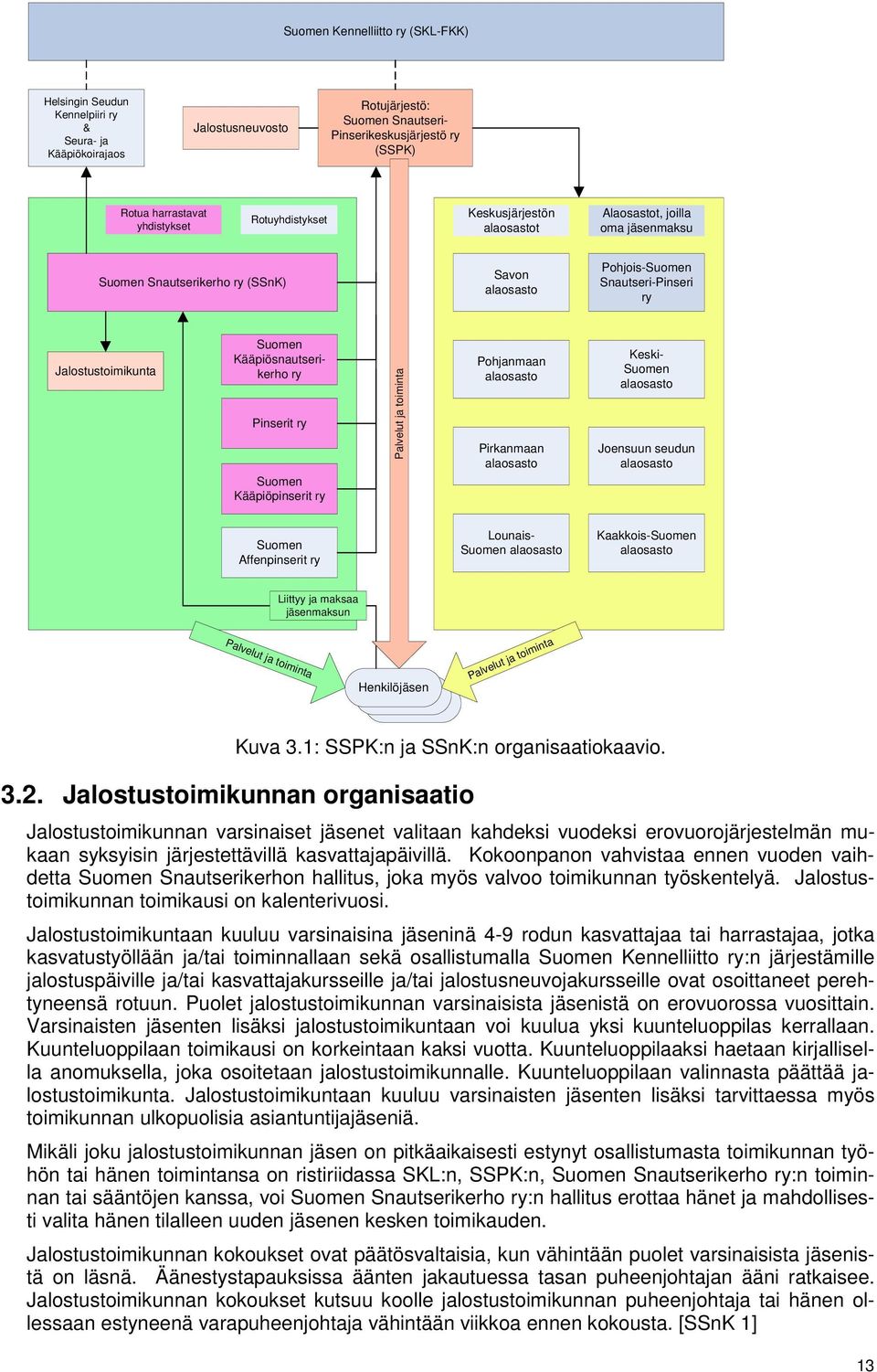 Kääpiösnautserikerho ry Pinserit ry Suomen Kääpiöpinserit ry Palvelut ja toiminta Pohjanmaan alaosasto Pirkanmaan alaosasto Keski- Suomen alaosasto Joensuun seudun alaosasto Suomen Affenpinserit ry