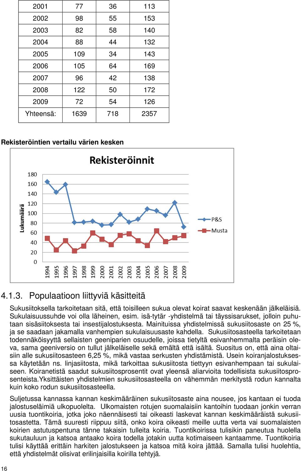 isä-tytär -yhdistelmä tai täyssisarukset, jolloin puhutaan sisäsiitoksesta tai insestijalostuksesta.