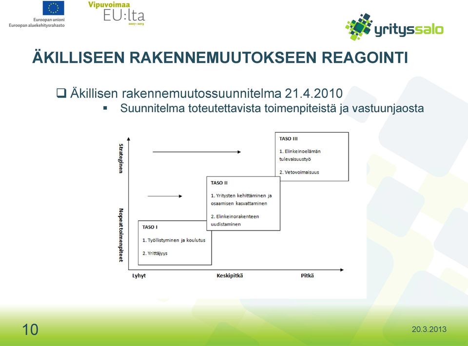 rakennemuutossuunnitelma 21.4.