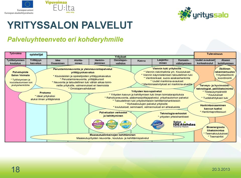 Ideat yrityksiksi aluksi ilman yrittäjäriskiä Perustamisneuvonta ja yleisneuvontapalvelut yrittäjyyskasvatus * Koululaisten ja opskelijoiden yrittäjyyskasvatus * Perustamisneuvonta, yrittäjäkurssit *