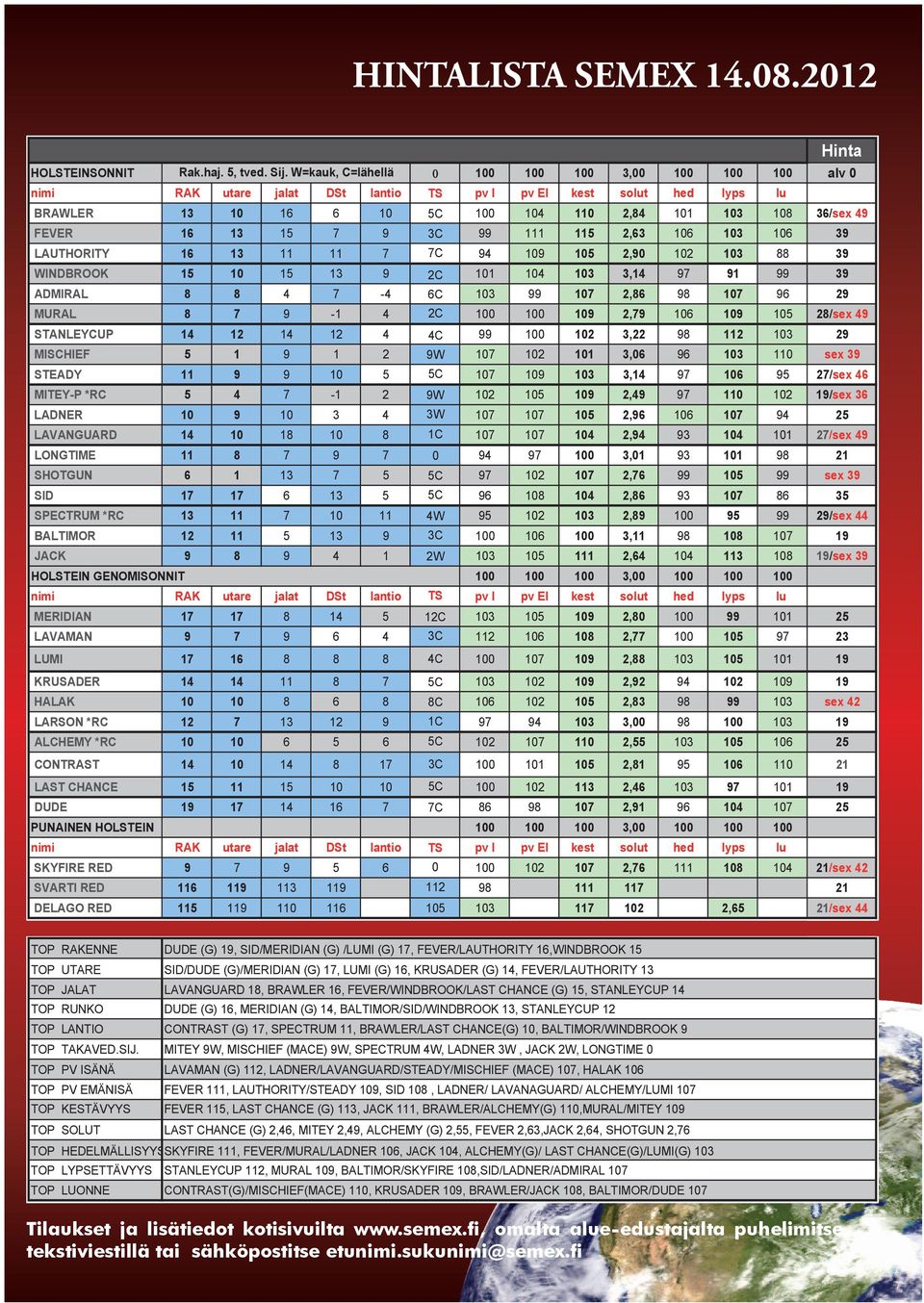 ADMIRAL - C 2, 2 MURAL -1 2C 2, 2/sex STANLEYCUP 1 12 1 12 C 2 3,22 112 2 MISCHIEF 1 1 2 W 2 3,0 1 sex 3 STEADY 11 C 3,1 2/sex MITEY-P *RC -1 2 W 2 2, 1 2 1/sex 3 LADNER 3 3W 2, 2 2/sex LAVANGUARD 1