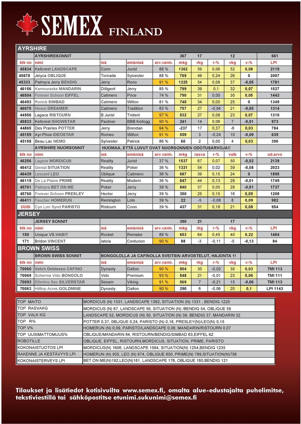 MANDARIN Dilligent Jerry % 3 0,1 32 0,0 12 0 Forever Schoon EIFFEL Calimero Price % 0 31 0,00 30 0,0 3 Ronick SIMBAD Calimero Wilton 1 % 0 3 0,0 2 0 0 Nexus DREAMER Calimero Tradition 3 % 2-0,0