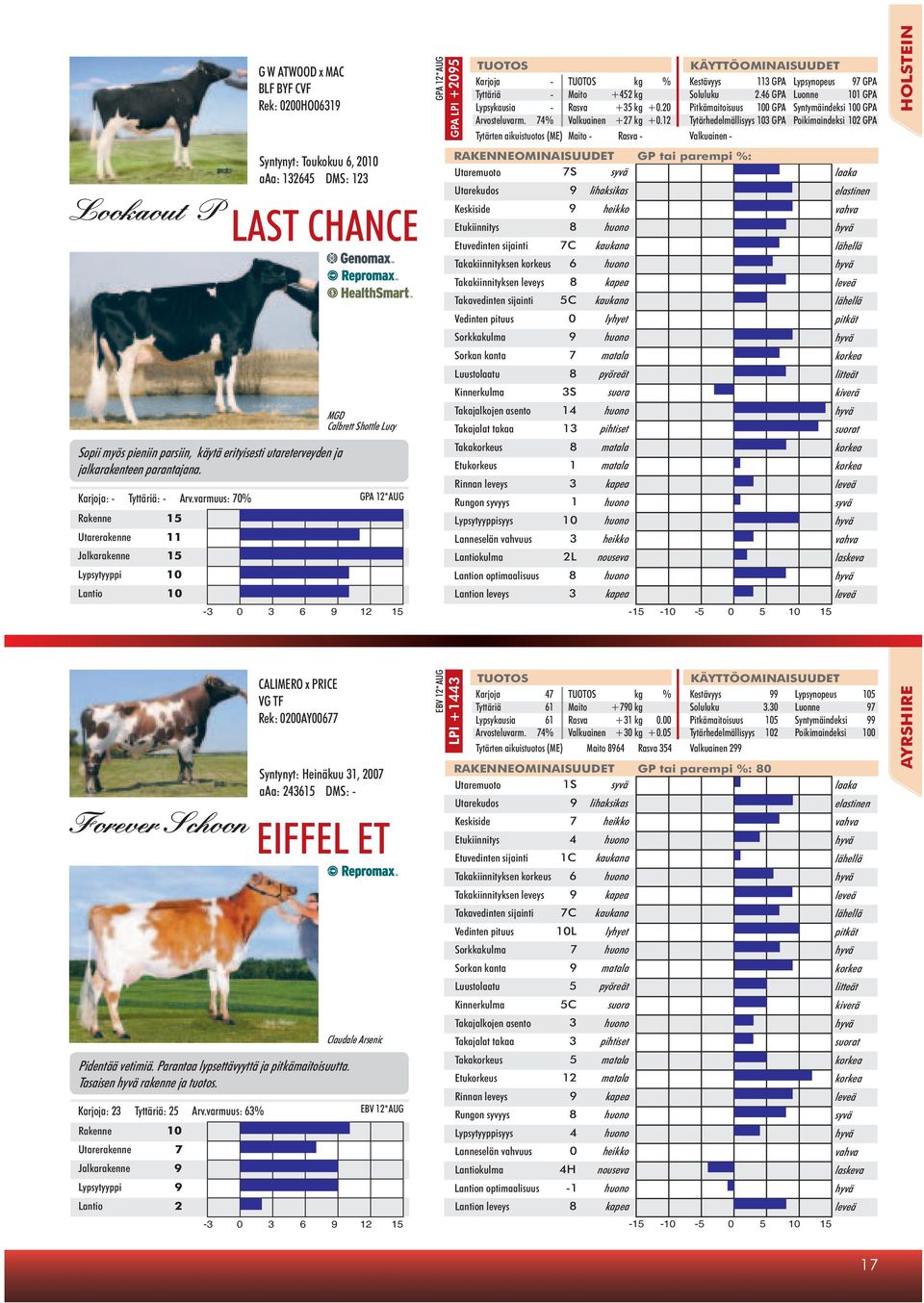 varmuus: 0% GPA 12*AUG Rakenne 1 Utarerakenne 11 Jalkarakenne 1 Lypsytyyppi Lantio -3 0 3 12 1 CALIMERO x PRICE VG TF Rek: 0200AY00 Syntynyt: Heinäkuu 31, 200 aaa: 231 DMS: - EIFFEL ET Pidentää