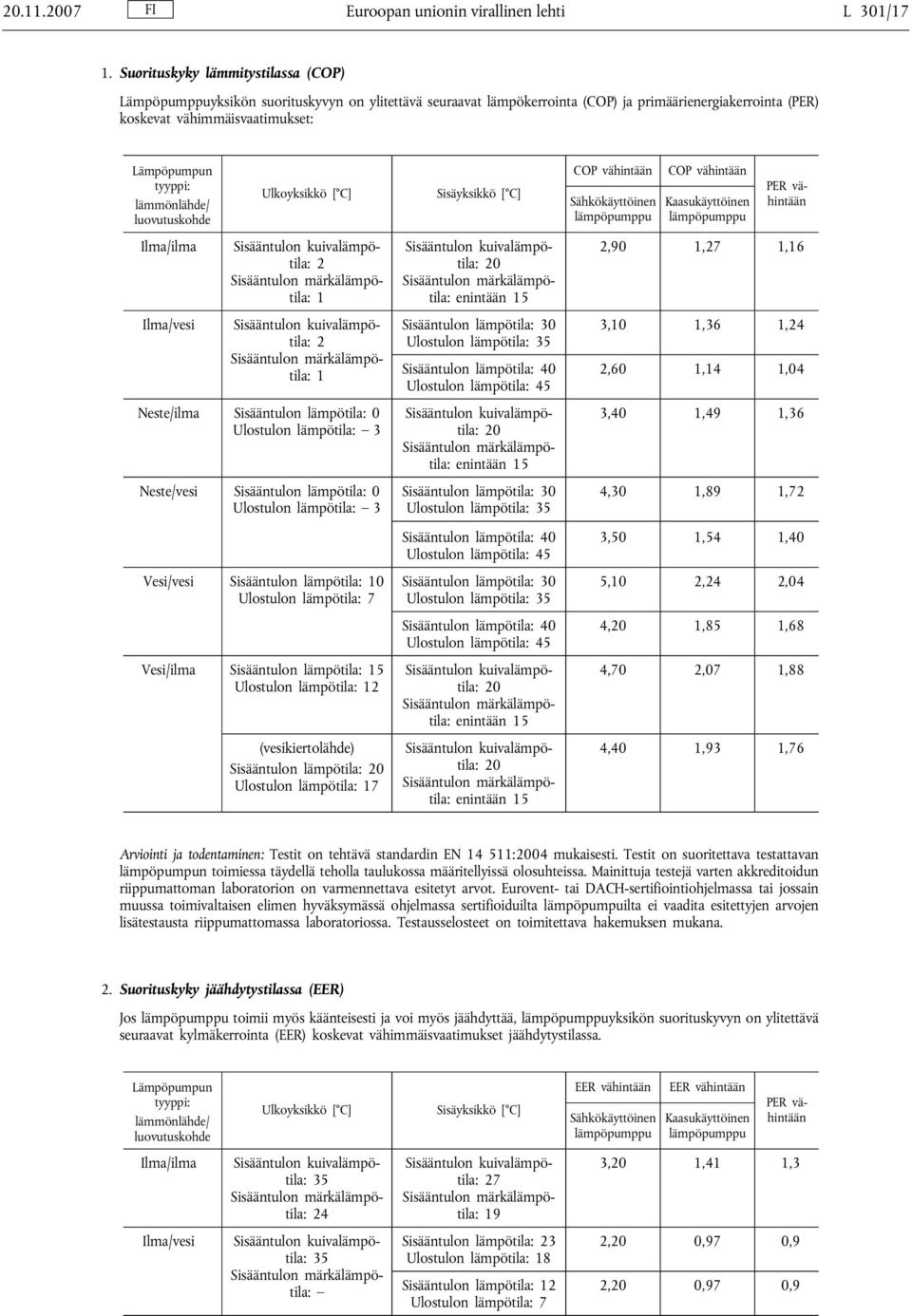 lämmönlähde/ luovutuskohde Ilma/ilma Ilma/vesi Ulkoyksikkö [ C] 2 1 2 1 Neste/ilma Sisääntulon lämpötila: 0 Ulostulon lämpötila: 3 Neste/vesi Sisääntulon lämpötila: 0 Ulostulon lämpötila: 3 Vesi/vesi