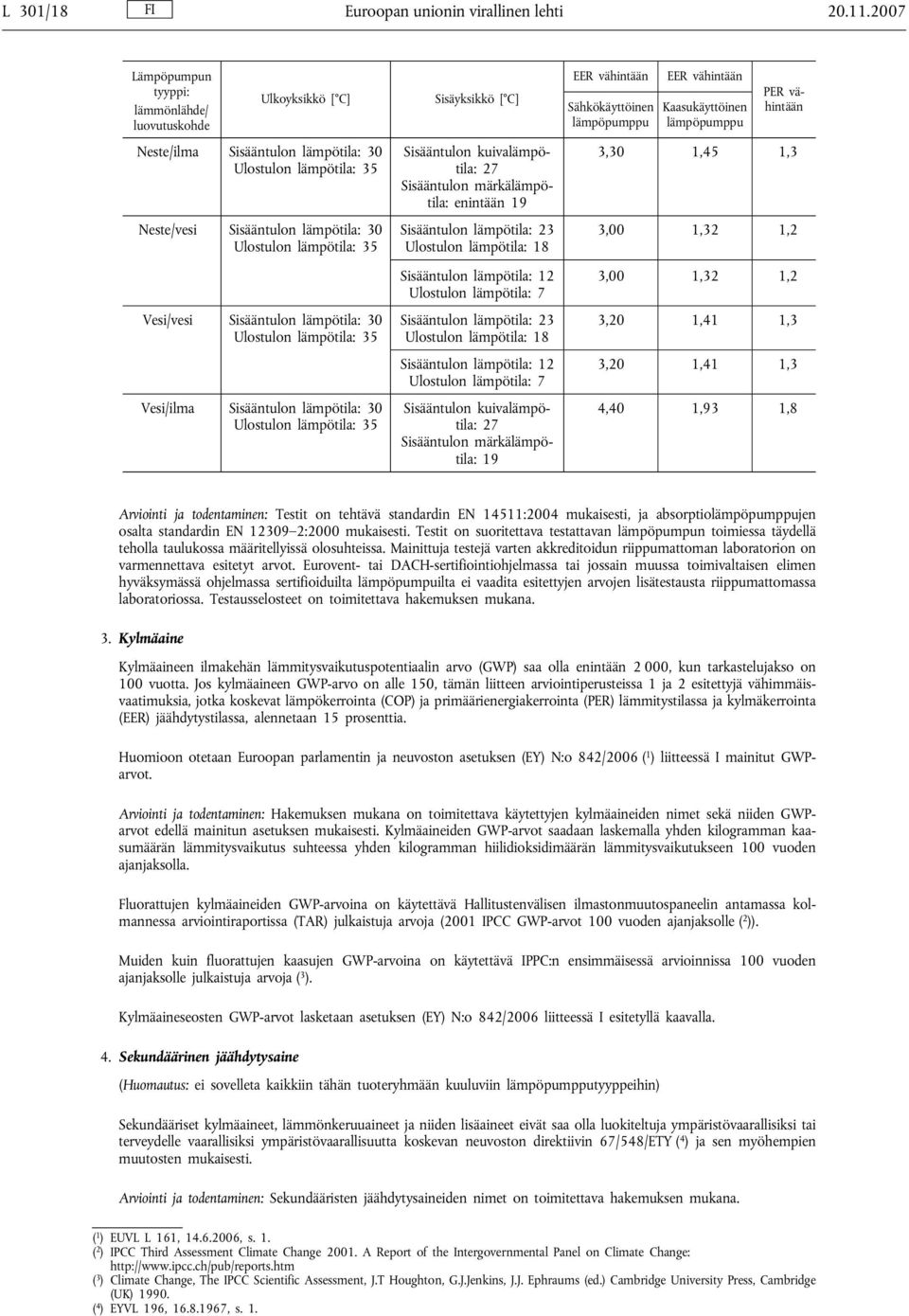 Sisääntulon lämpötila: 30 Sisäyksikkö [ C] 27 enintään 19 Sisääntulon lämpötila: 23 Ulostulon lämpötila: 18 Sisääntulon lämpötila: 12 Ulostulon lämpötila: 7 Sisääntulon lämpötila: 23 Ulostulon