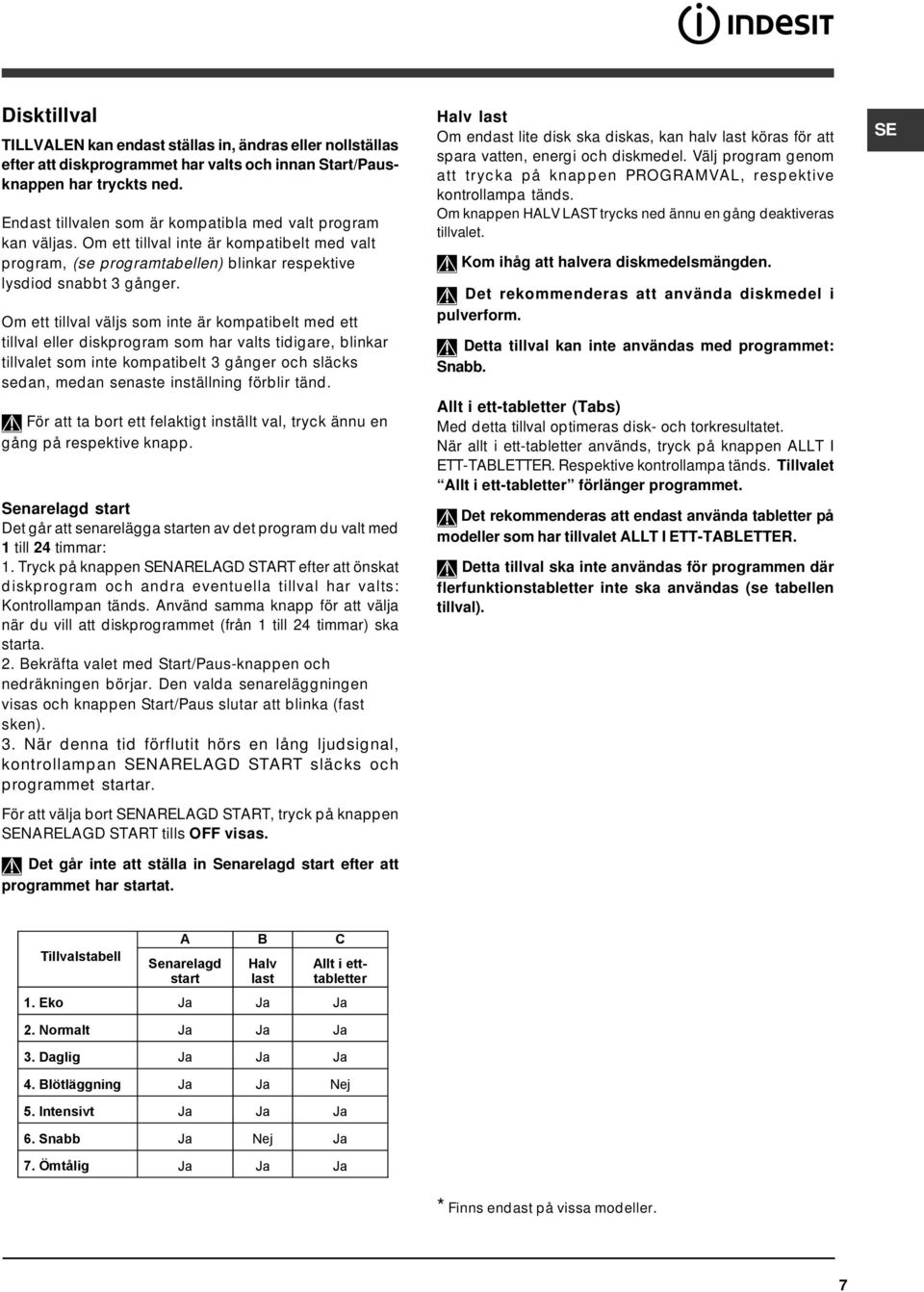 Om ett tillval väljs som inte är kompatibelt med ett tillval eller diskprogram som har valts tidigare, blinkar tillvalet som inte kompatibelt 3 gånger och släcks sedan, medan senaste inställning