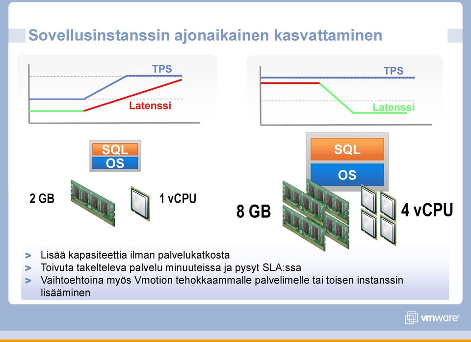 palvelukatkosta Toivuta takelteleva palvelu minuuteissa ja pysyt SLA:ssa