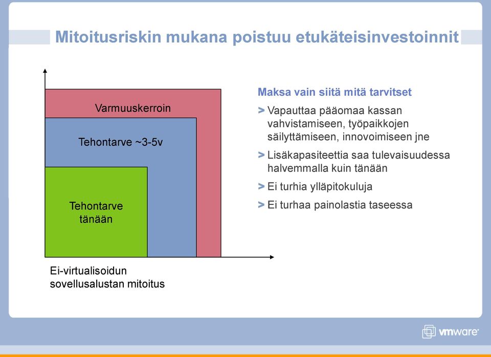 säilyttämiseen, innovoimiseen jne > Lisäkapasiteettia saa tulevaisuudessa halvemmalla kuin tänään