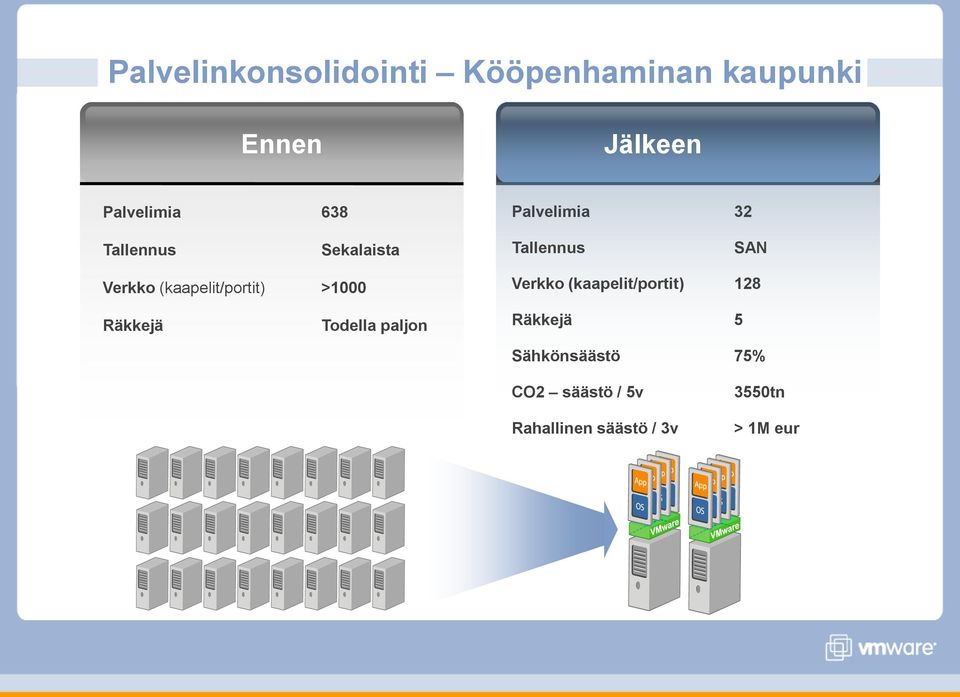 (kaapelit/portit) >1000 Verkko (kaapelit/portit) 128 Räkkejä Todella