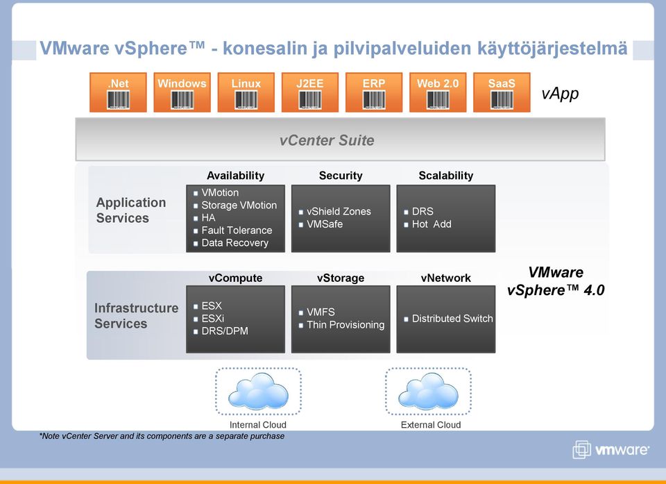 VMotion HA Fault Tolerance Data Recovery ESX ESXi DRS/DPM vshield Zones VMSafe VMFS Thin Provisioning DRS Hot Add vcompute