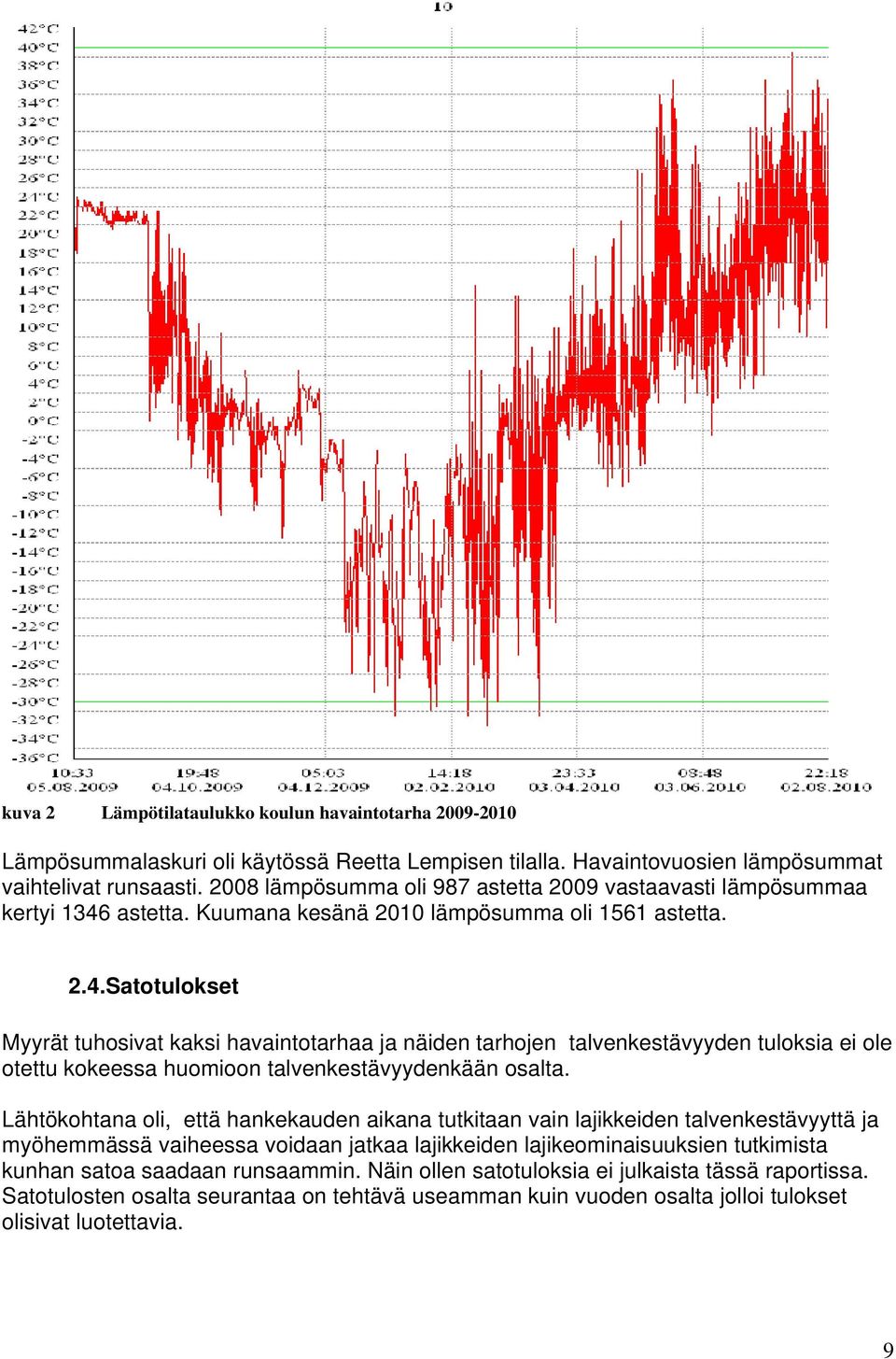 astetta. Kuumana kesänä 2010 lämpösumma oli 1561 astetta. 2.4.
