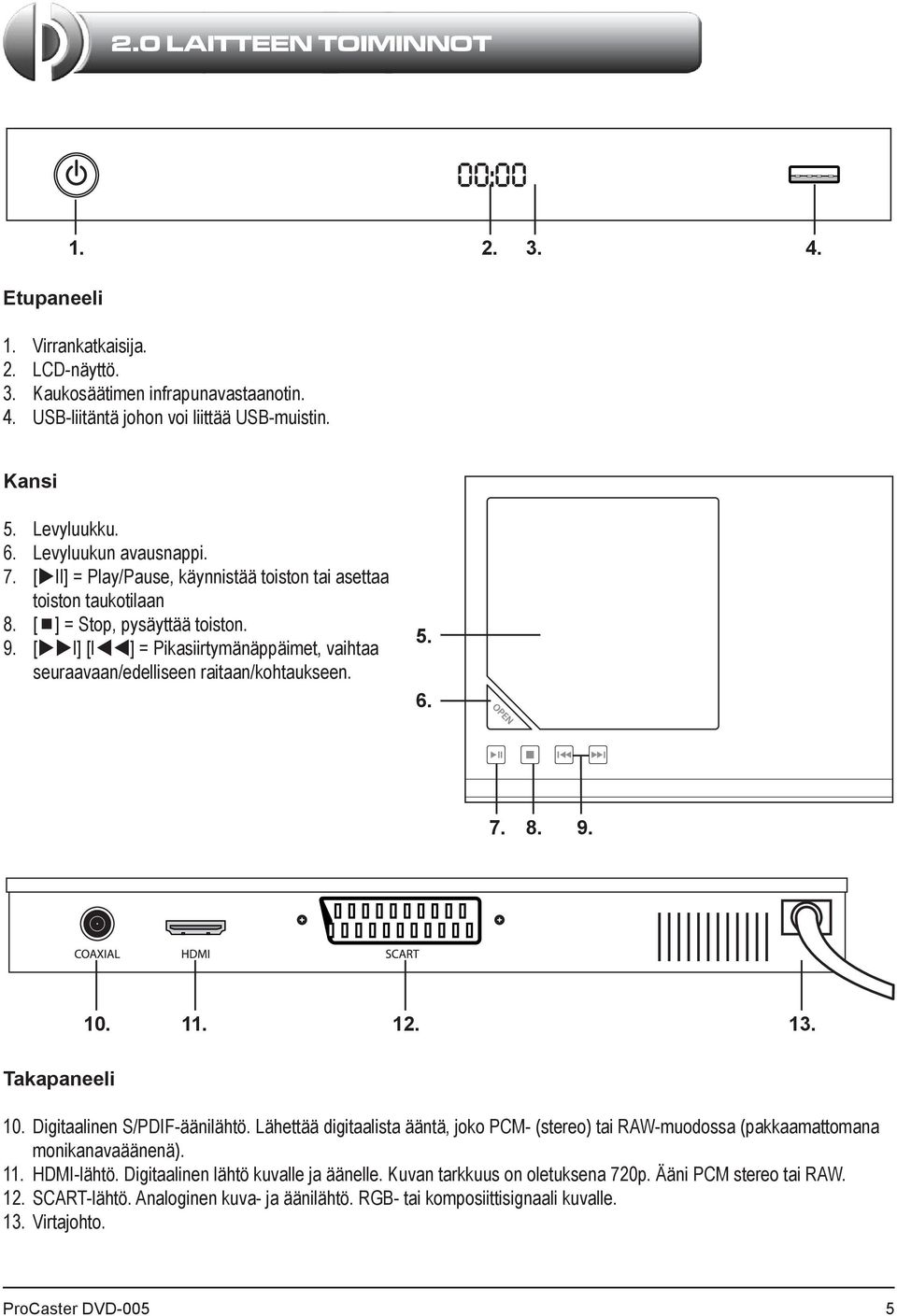 [uui] [Itt] = Pikasiirtymänäppäimet, vaihtaa seuraavaan/edelliseen raitaan/kohtaukseen. 5. 6. 7. 8. 9. 10. 11. 12. 13. Takapaneeli 10. Digitaalinen S/PDIF-äänilähtö.