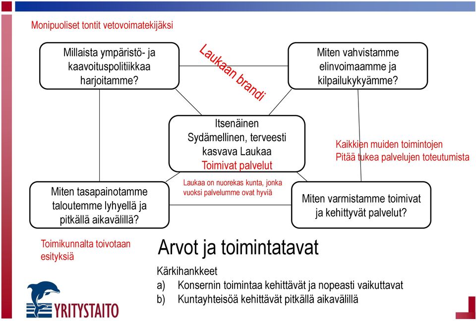 Itsenäinen Sydämellinen, terveesti kasvava Laukaa Toimivat palvelut Laukaa on nuorekas kunta, jonka vuoksi palvelumme ovat hyviä Kaikkien muiden toimintojen