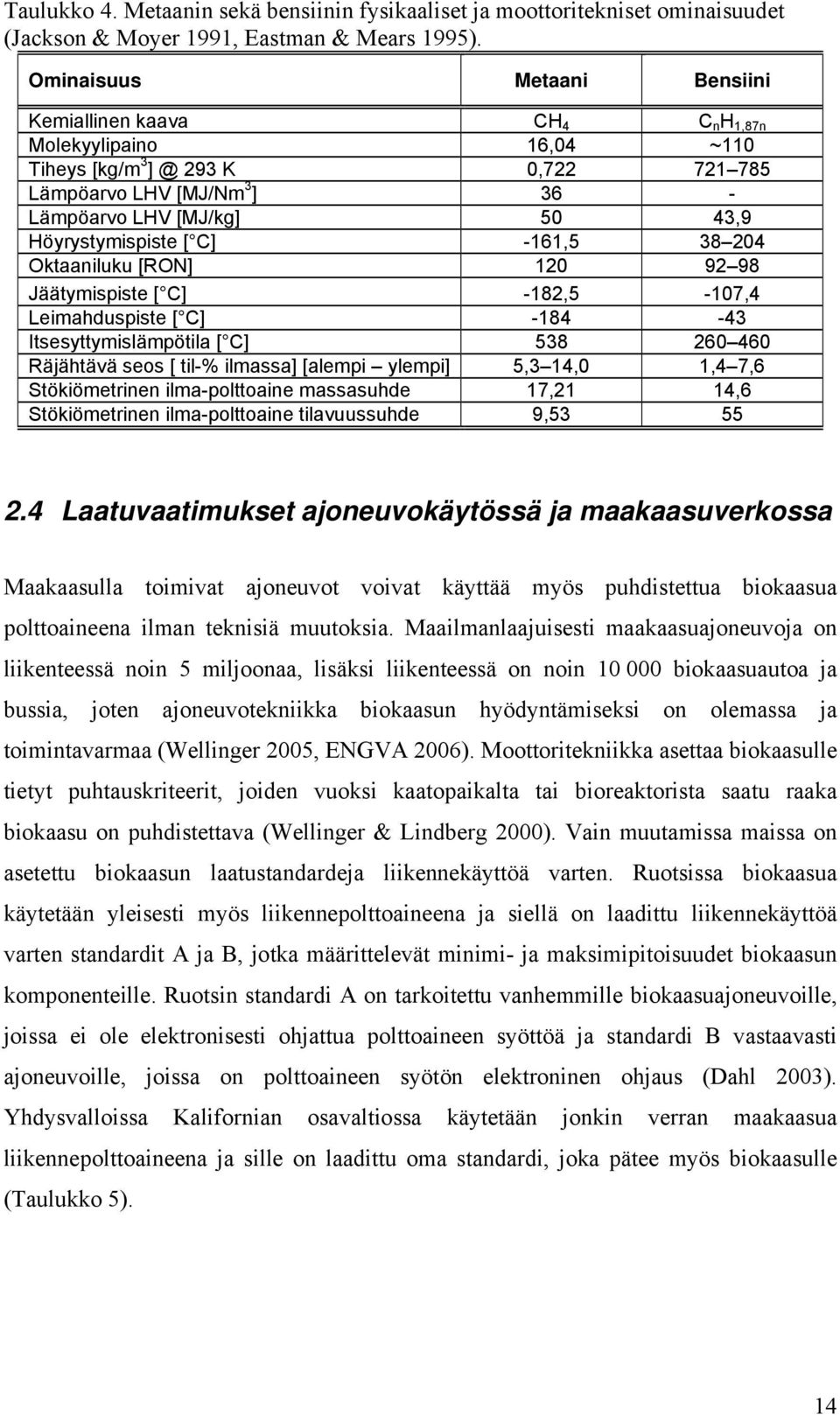 Höyrystymispiste [ C] -161,5 38 204 Oktaaniluku [RON] 120 92 98 Jäätymispiste [ C] -182,5-107,4 Leimahduspiste [ C] -184-43 Itsesyttymislämpötila [ C] 538 260 460 Räjähtävä seos [ til-% ilmassa]