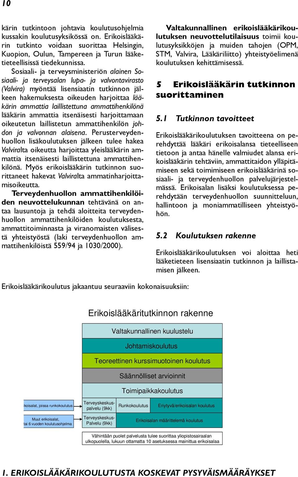 laillistettuna ammattihenkilönä lääkärin ammattia itsenäisesti harjoittamaan oikeutetun laillistetun ammattihenkilön johdon ja valvonnan alaisena.