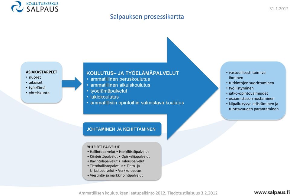 lukiokoulutus ammatillisiin opintoihin valmistava koulutus vastuullisesti toimiva ihminen tutkintojen suorittaminen työllistyminen jatko-opintovalmiudet osaamistason