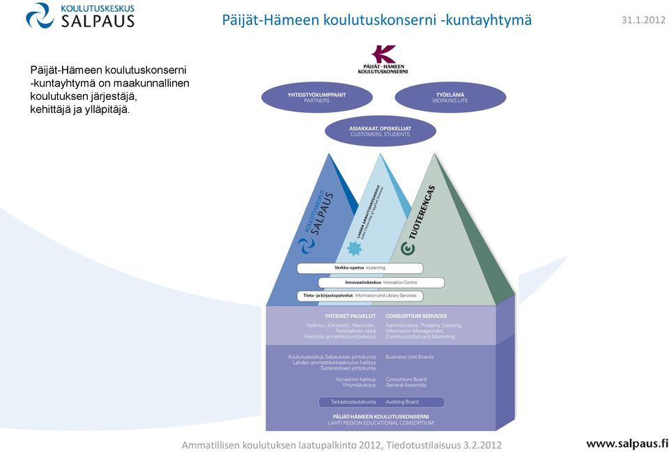 1.2012  -kuntayhtymä on maakunnallinen