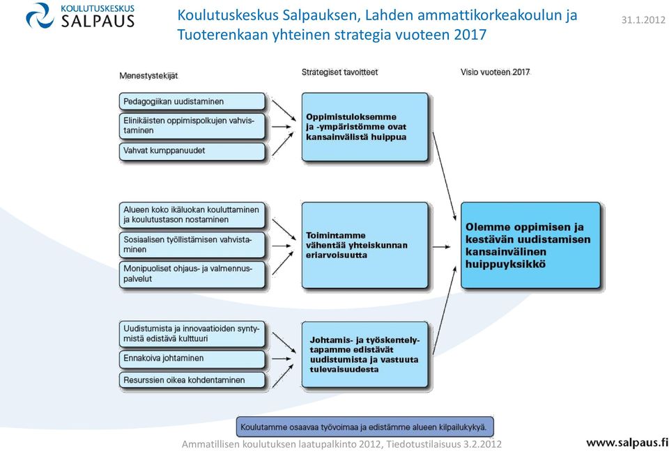 ja Tuoterenkaan yhteinen