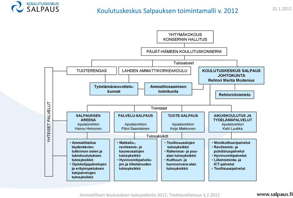 JOHTOKUNTA Rehtori Marita Modenius Rehtorintoimisto Toimialat SALPAUKSEN AREENA Apulaisrehtori Hannu Heinonen PALVELU-SALPAUS Apulaisrehtori Päivi Saarelainen TUOTE-SALPAUS Apulaisrehtori Keijo