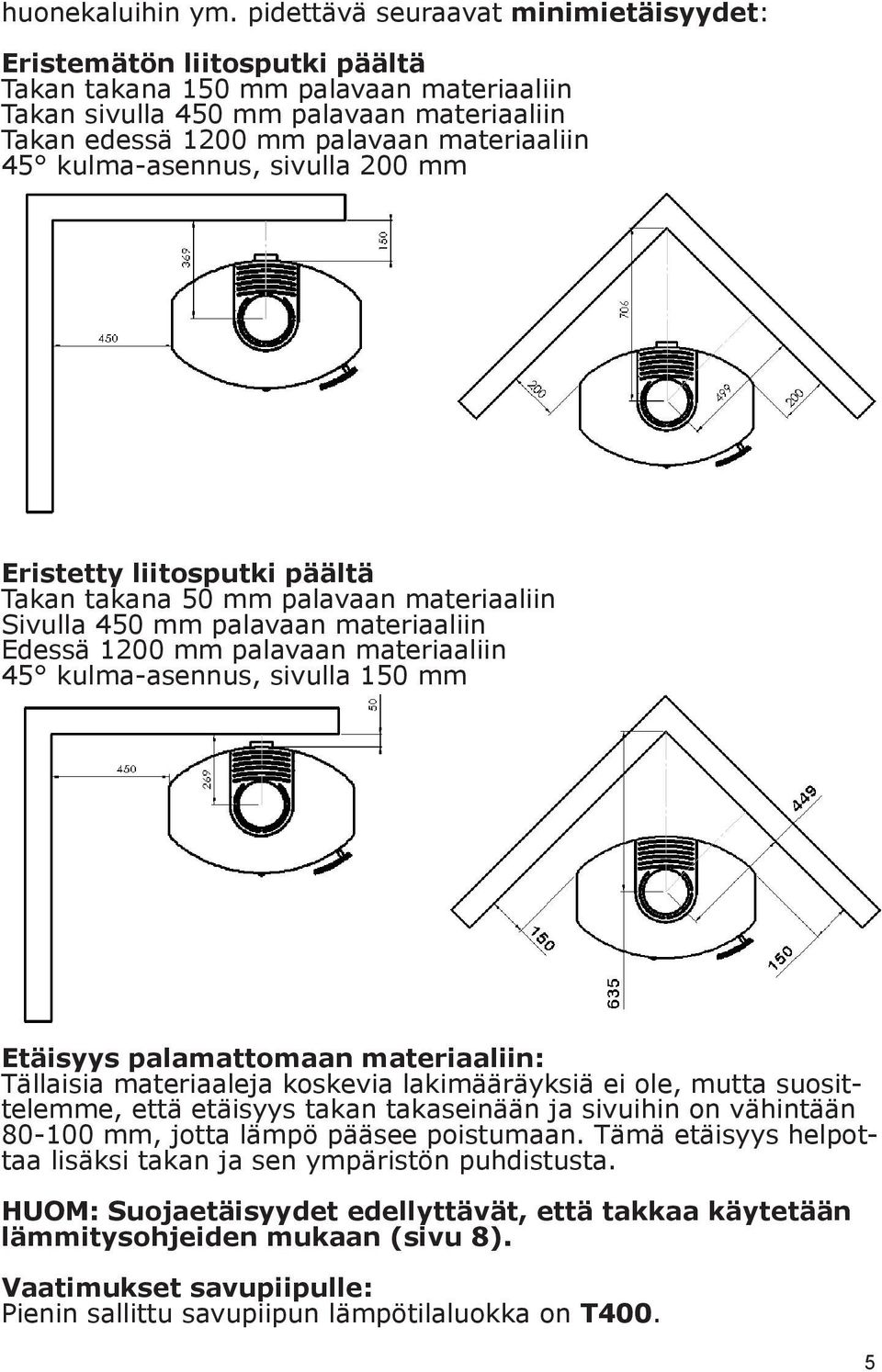 kulma-asennus, sivulla 200 mm Eristetty liitosputki päältä Takan takana 50 mm palavaan materiaaliin Sivulla 450 mm palavaan materiaaliin Edessä 1200 mm palavaan materiaaliin 45 kulma-asennus, sivulla