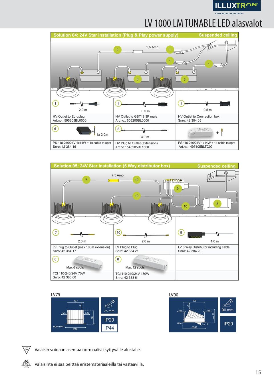 0 m HV Plug to Outlet (extension) Art.no.: 545205BL1500 HV Outlet to Connection box Snro: 42 384 05 PS 110-240/24V 1x14W 14W+ 1x cable to spot Art.no.: 495105BLTC02 Solution 05: 24V Star installation (6 Way distributor box) Suspended ceiling 7 7,5 Amp.