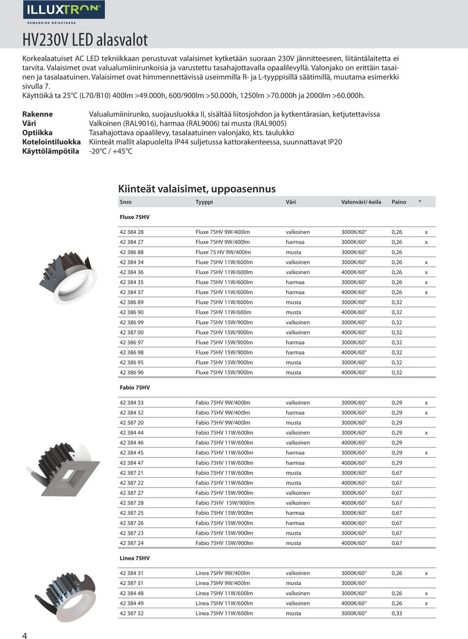 Valaisimet ovat himmennettävissä useimmilla R- ja L-tyyppisillä säätimillä, muutama esimerkki sivulla 7. Käyttöikä ta 25 C (L70/B10) 400lm >49.000h, 600/900lm >50.000h, 1250lm >70.000h ja 2000lm >60.