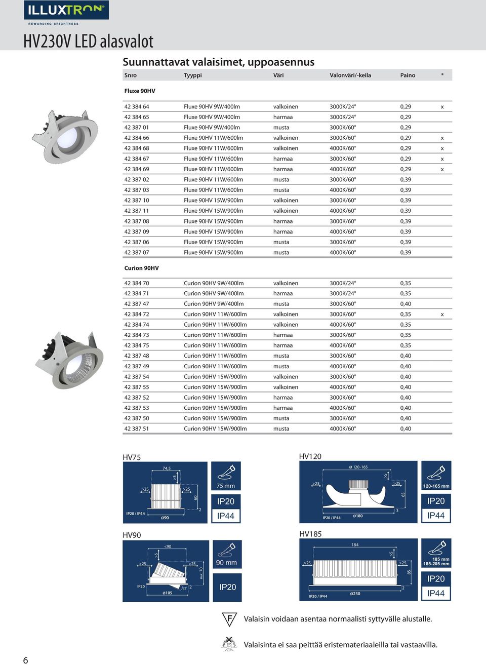 Fluxe 90HV 11W/600lm harmaa 3000K/60 0,29 x 42 384 69 Fluxe 90HV 11W/600lm harmaa 4000K/60 0,29 x 42 387 02 Fluxe 90HV 11W/600lm musta 3000K/60 0,39 42 387 03 Fluxe 90HV 11W/600lm musta 4000K/60 0,39