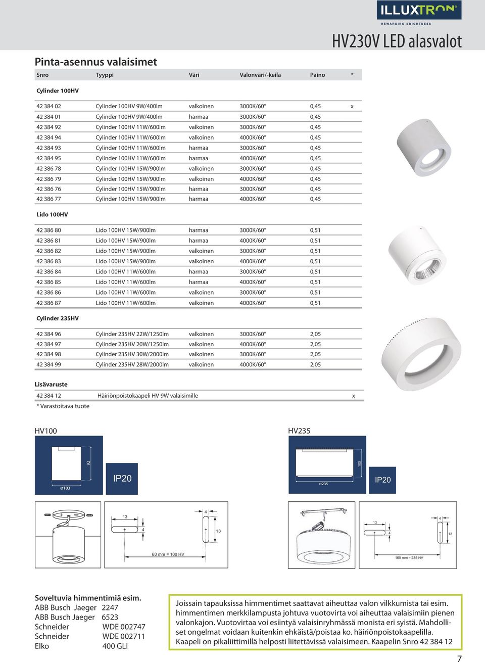 11W/600lm harmaa 4000K/60 0,45 42 386 78 Cylinder 100HV 15W/900lm valkoinen 3000K/60 0,45 42 386 79 Cylinder 100HV 15W/900lm valkoinen 4000K/60 0,45 42 386 76 Cylinder 100HV 15W/900lm harmaa 3000K/60