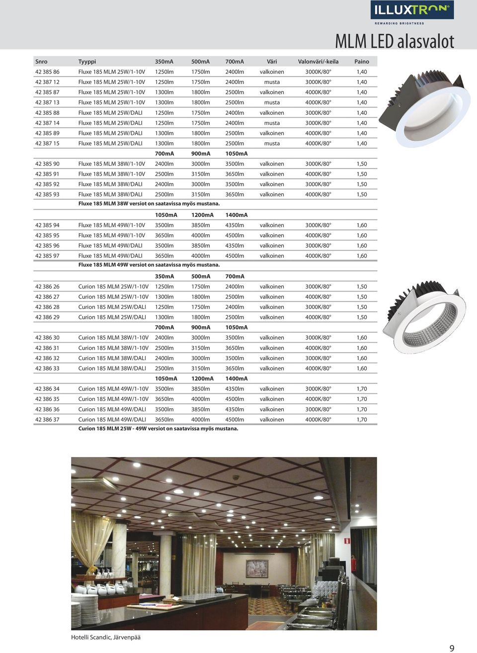 25W/DALI 1250lm 1750lm 2400lm valkoinen 3000K/80 1,40 42 387 14 Fluxe 185 MLM 25W/DALI 1250lm 1750lm 2400lm musta 3000K/80 1,40 42 385 89 Fluxe 185 MLM 25W/DALI 1300lm 1800lm 2500lm valkoinen