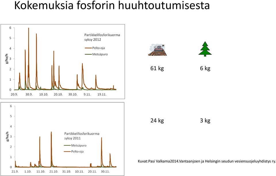 3 kg Kuvat:Pasi Valkama2014.