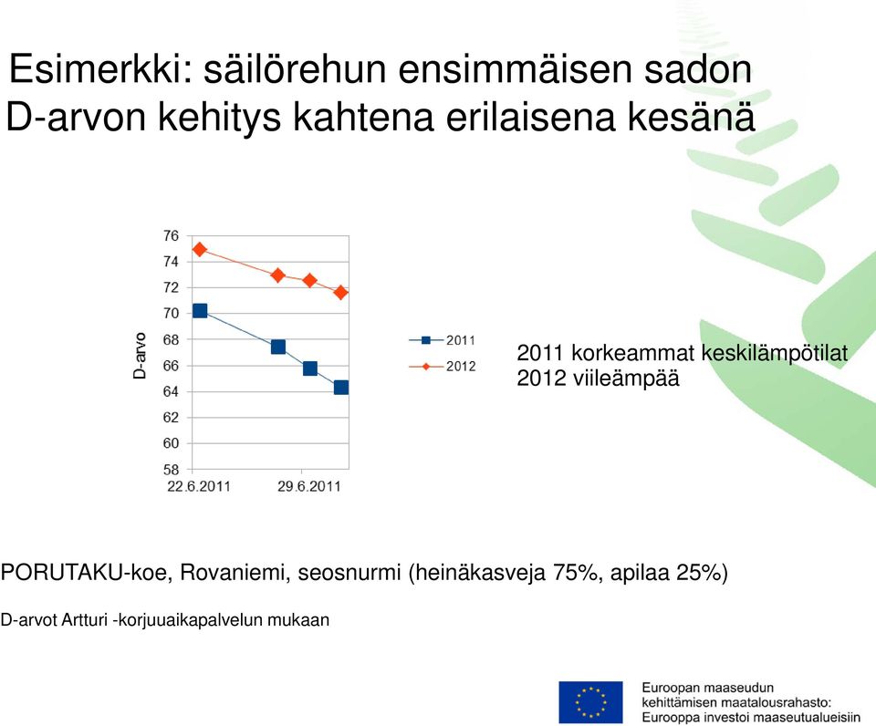 2012 viileämpää PORUTAKU-koe, Rovaniemi, seosnurmi