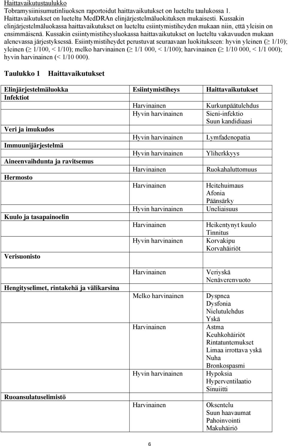 Kussakin esiintymistiheysluokassa haittavaikutukset on lueteltu vakavuuden mukaan alenevassa järjestyksessä.