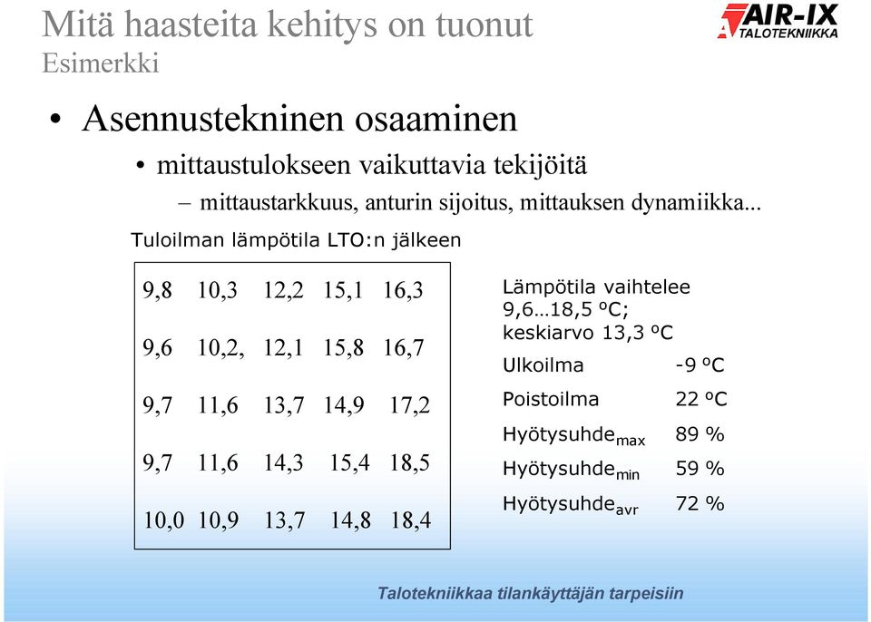 .. Tuloilman lämpötila LTO:n jälkeen 9,8 10,3 12,2 15,1 16,3 9,6 10,2, 12,1 15,8 16,7 9,7 11,6 13,7 14,9 17,2 9,7