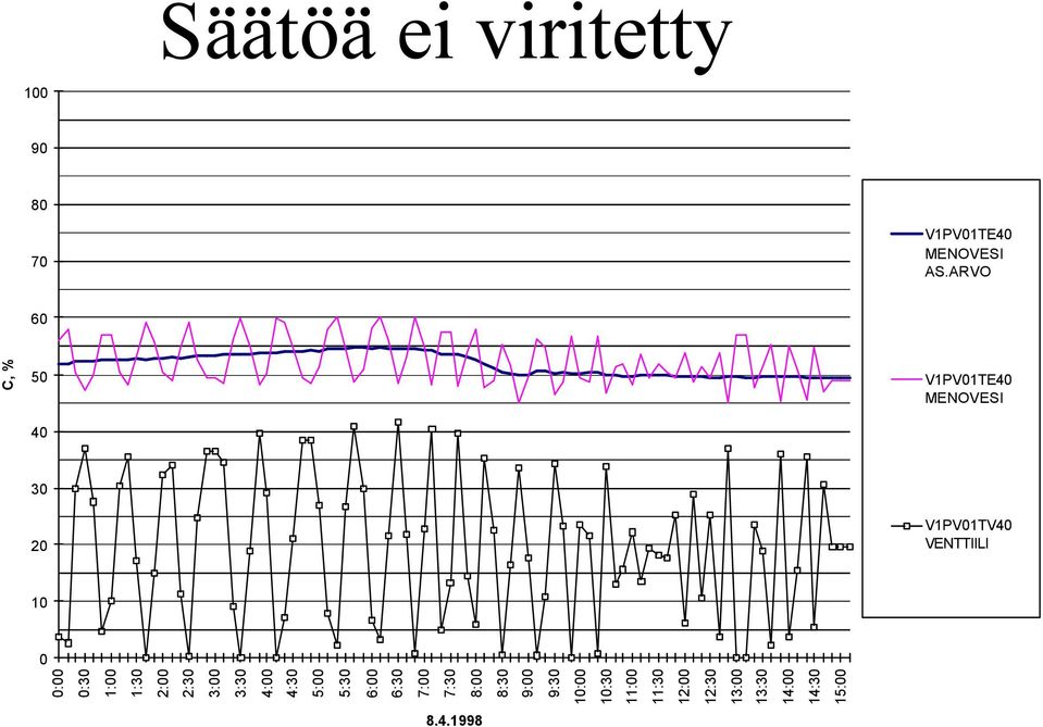 9:30 10:00 10:30 11:00 11:30 12:00 12:30 13:00 13:30 14: